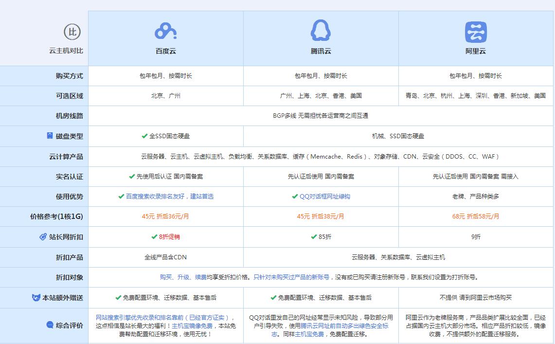 乌马河云主机代理对比.jpg